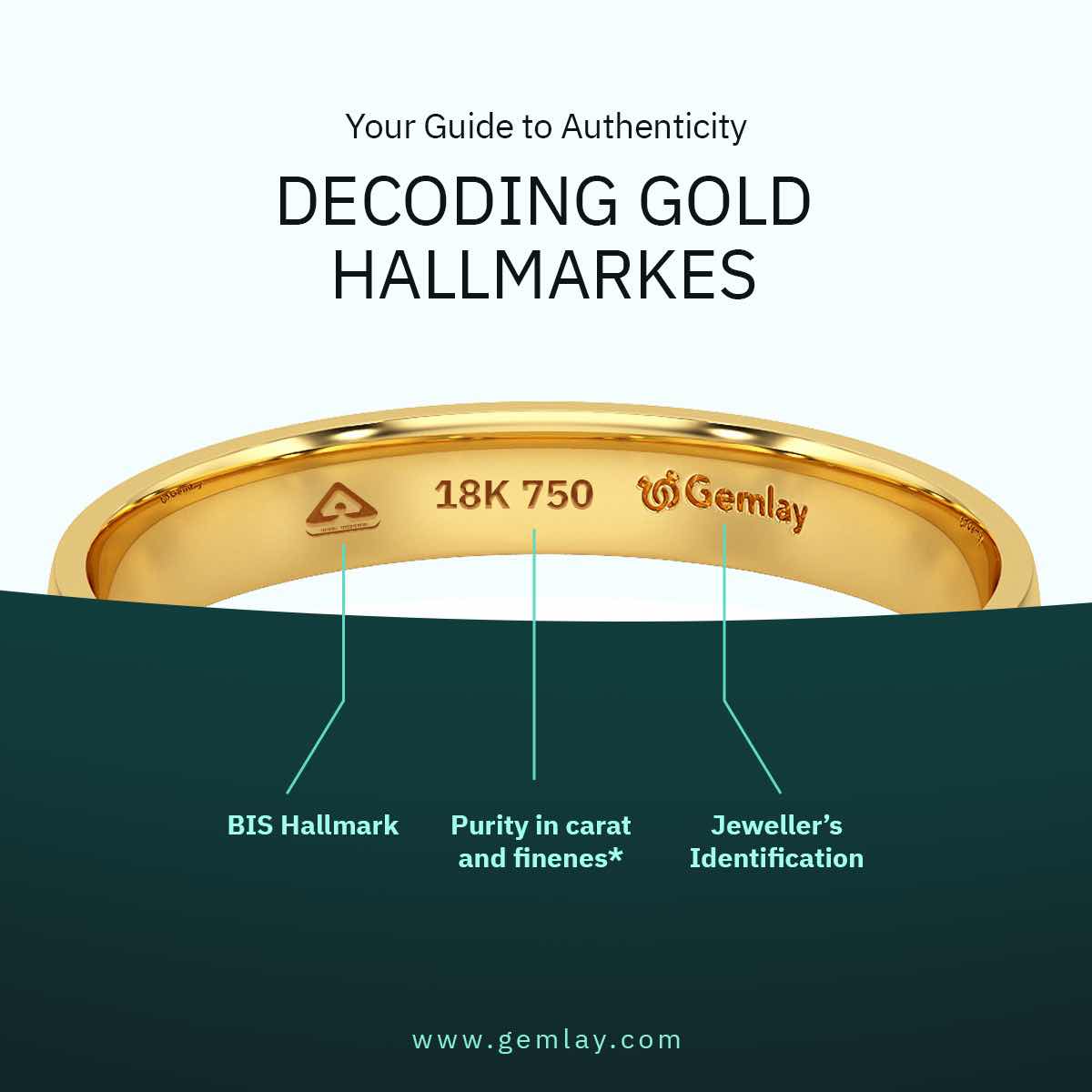 What is BIS Hallmark? Types, How to Read Hallmarks, HUID System, Checking for Hallmarks at Home